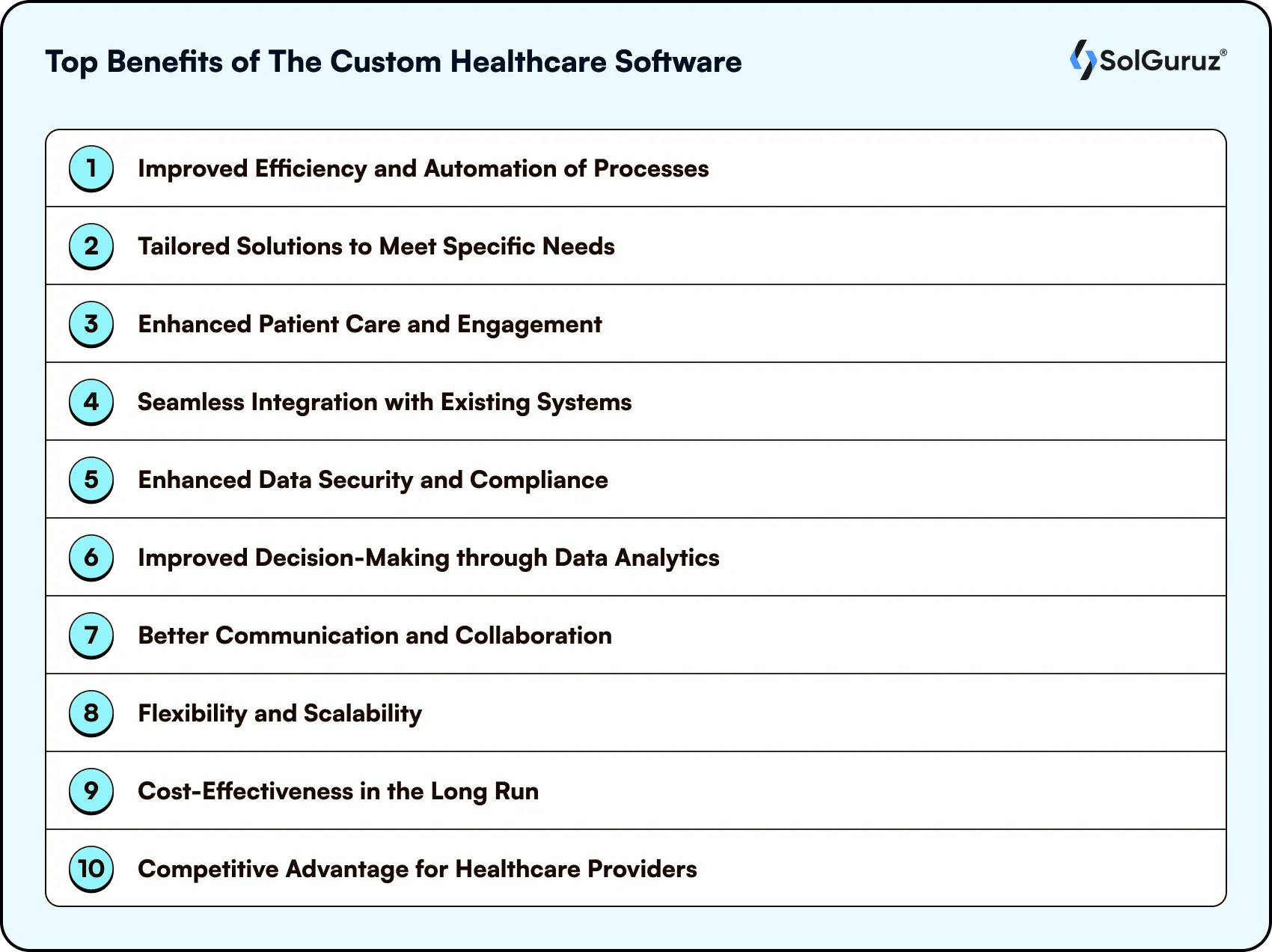 Benefits of custom healthcare software: efficiency, tailored solutions, patient care, data security, scalability, and cost-effectiveness.