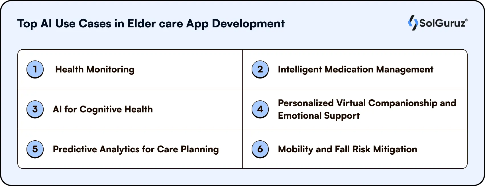 Top ai use cases in eldercare app development for enhanced health monitoring and care