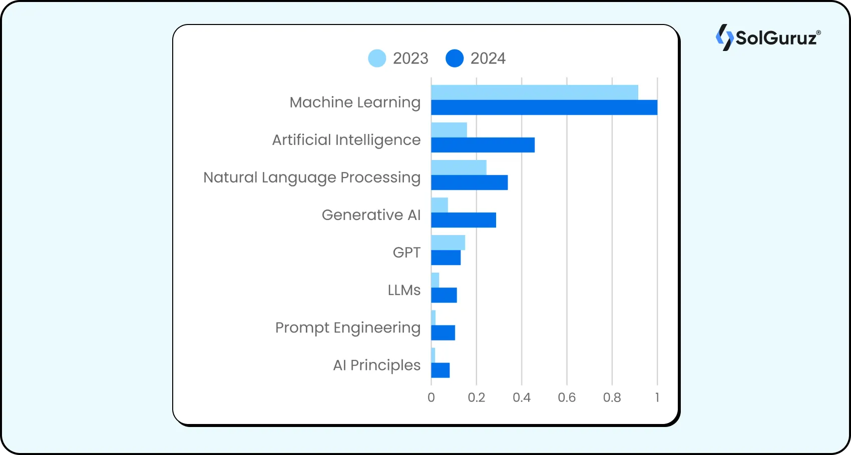 artificial intelligence technology trends