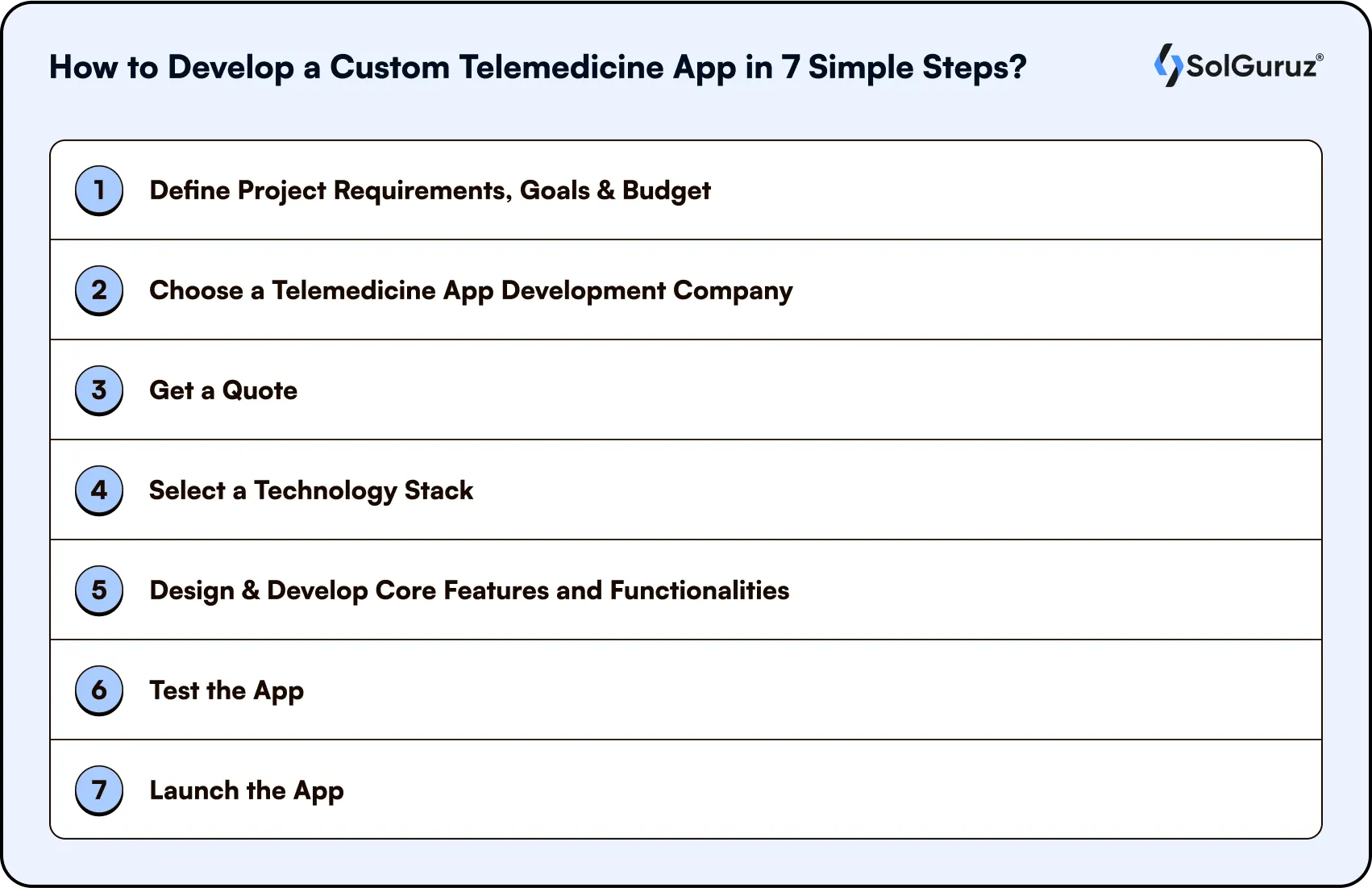 develop custom telemedicine app in 7 steps