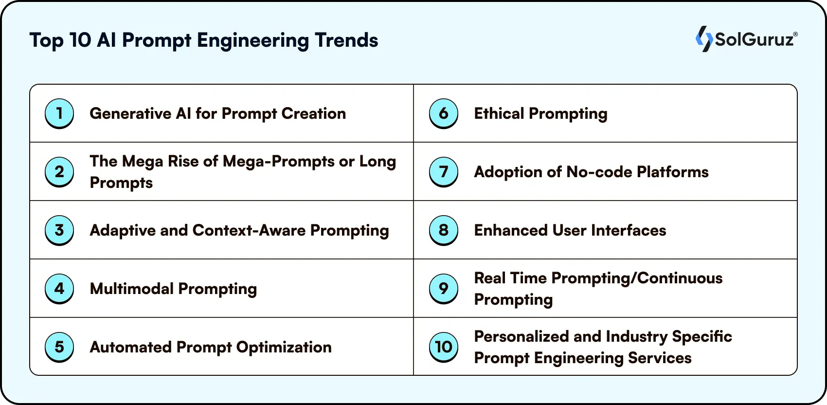 top ai prompt engineering trends