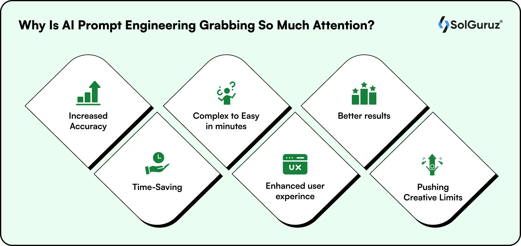 why is ai prompt engineering grabbing so much attention