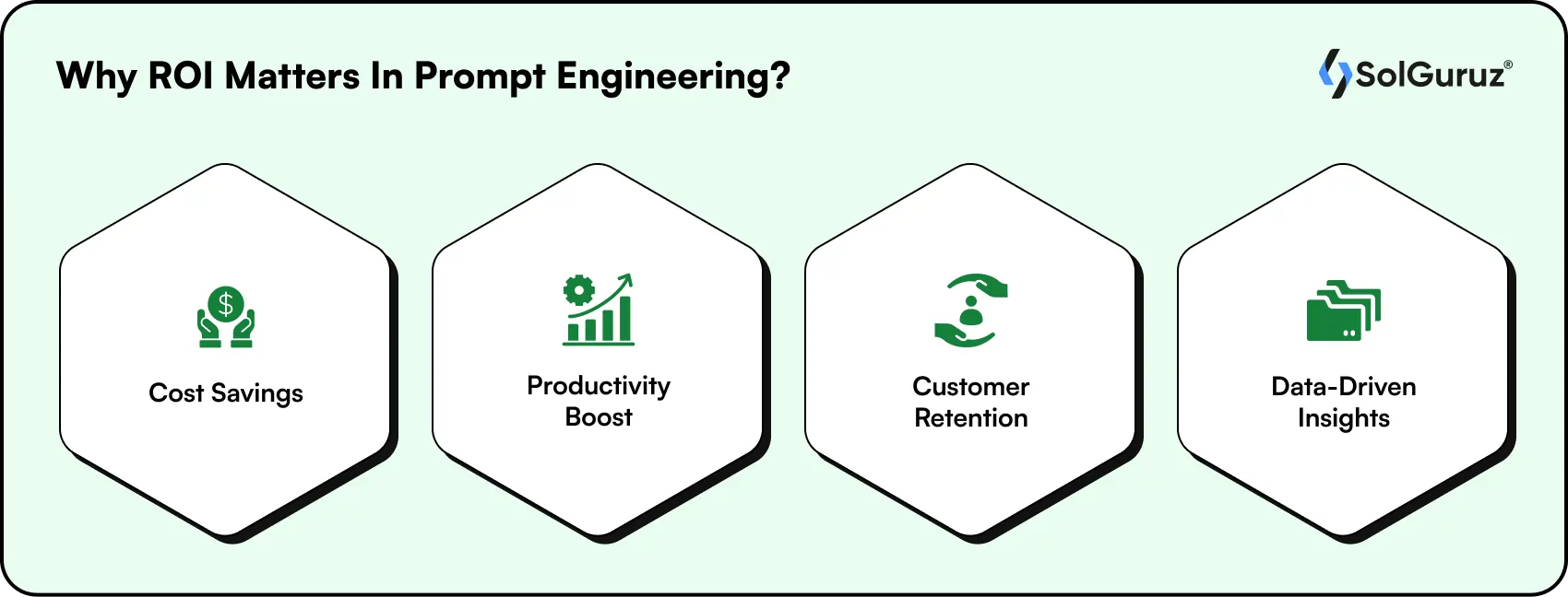 why roi matters in prompt engineering