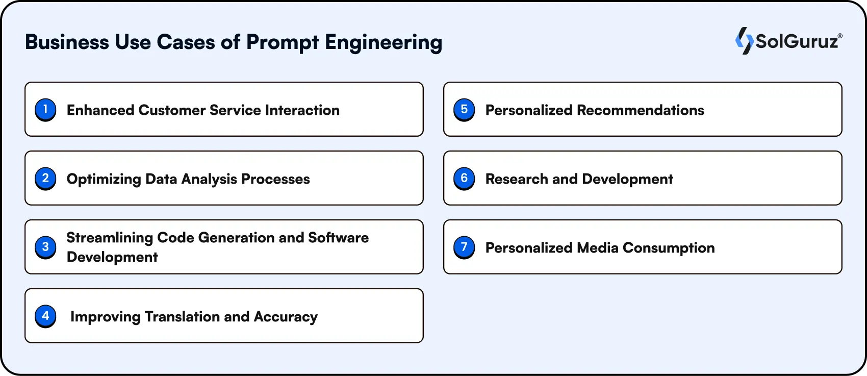 business use cases of prompt engineering