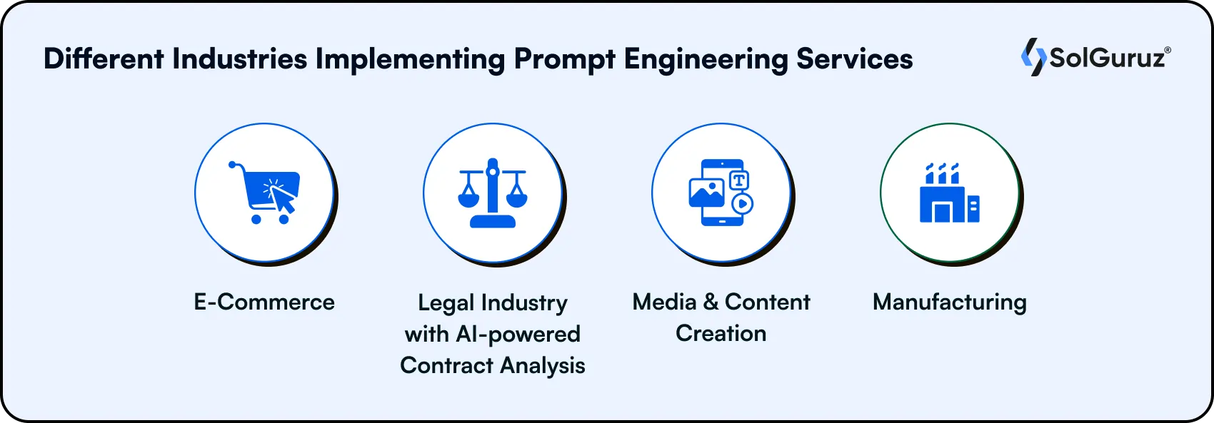 different industries implementing prompt engineering services