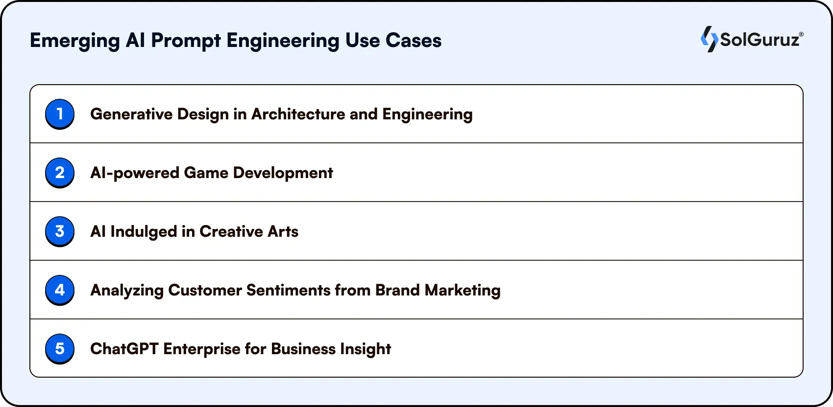 emerging ai prompt engineering use cases