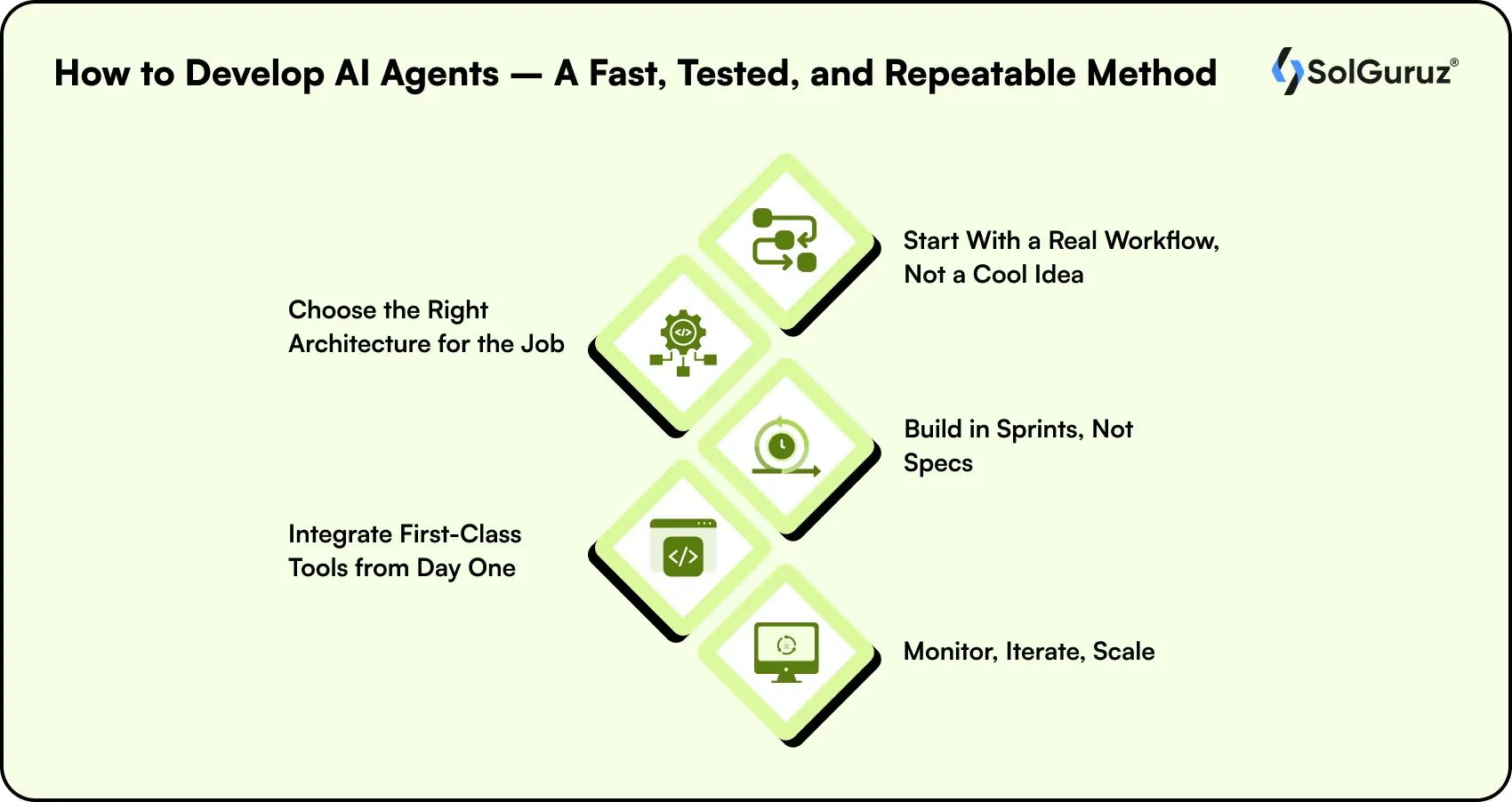 how to develop ai agents