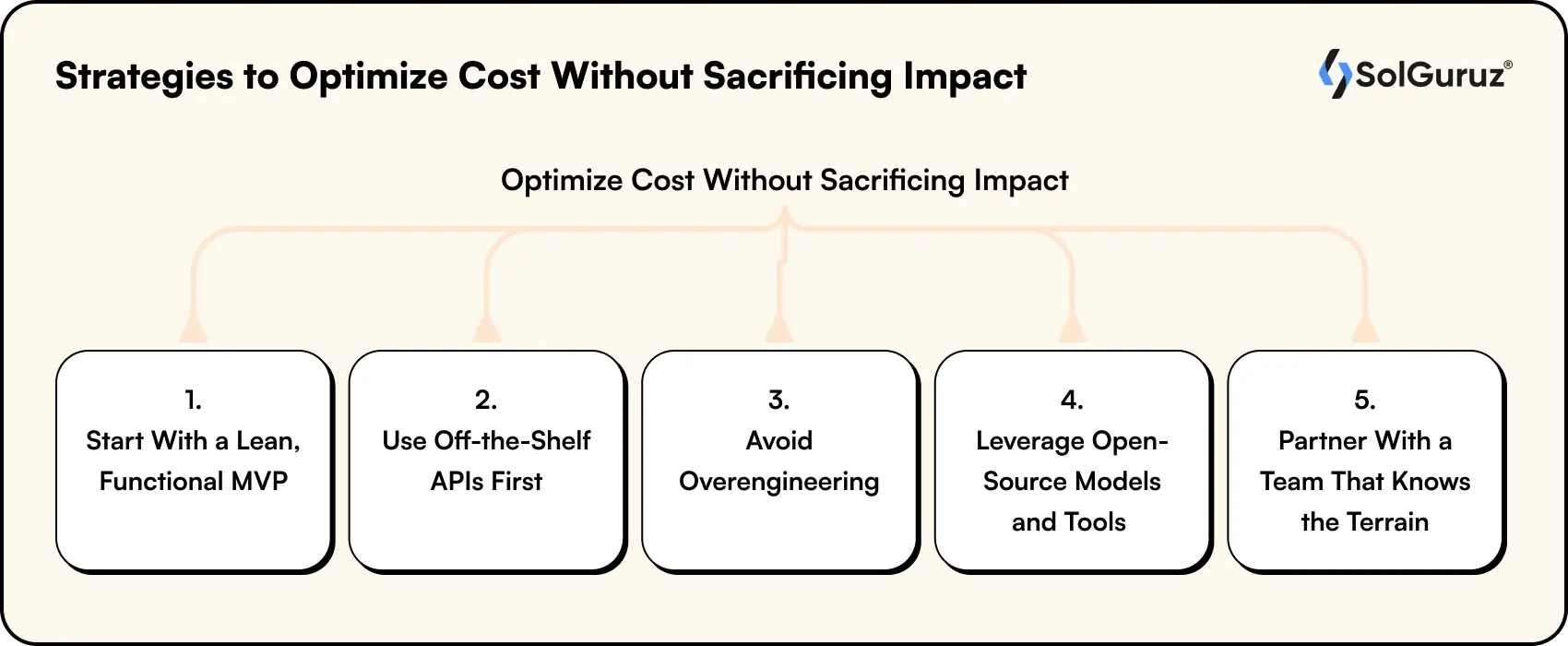 strategies to optimize cost without sacrificing impact