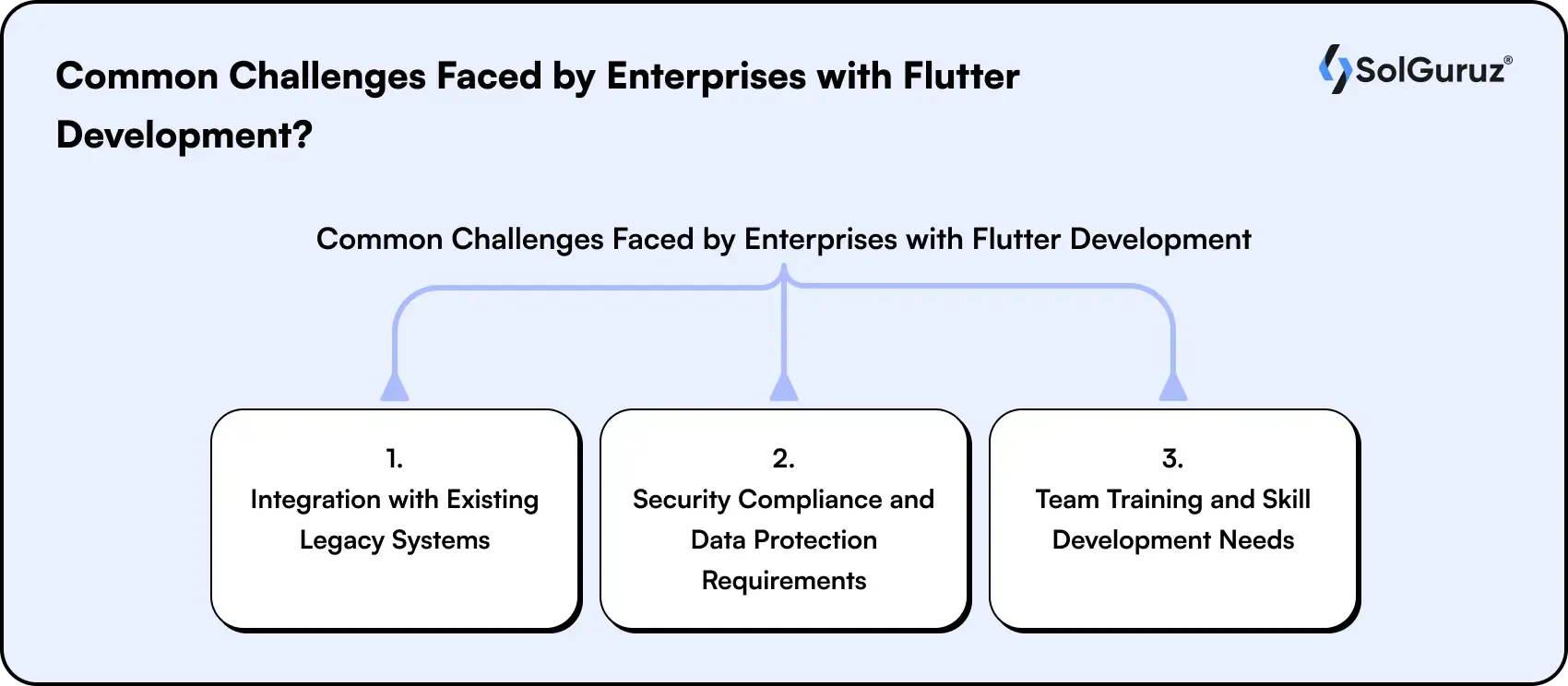 common challenges faced by enterprises with flutter development