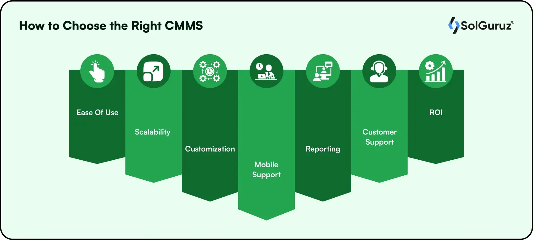 how to choose the right cmms