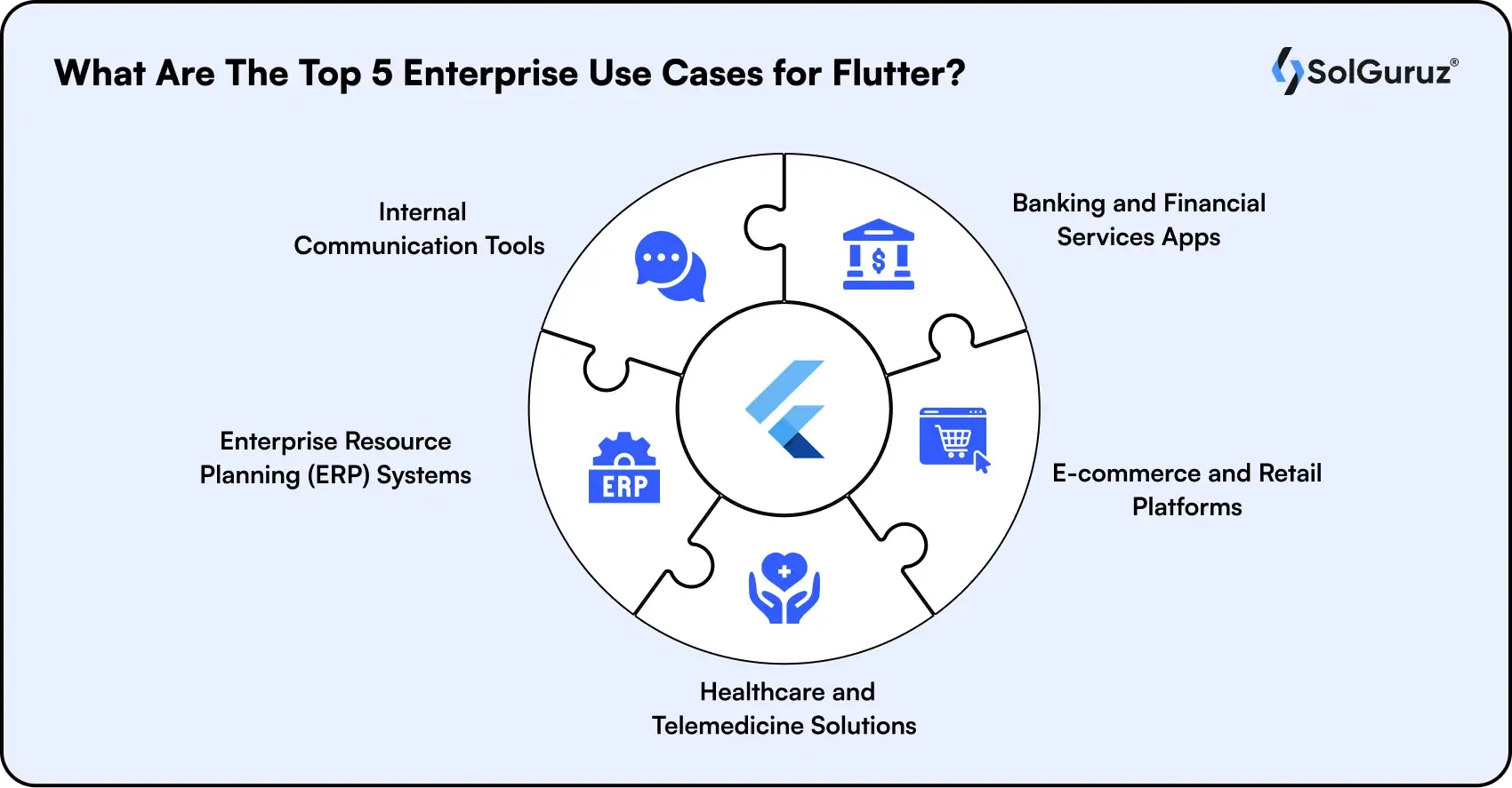 top enterprise use cases for flutter
