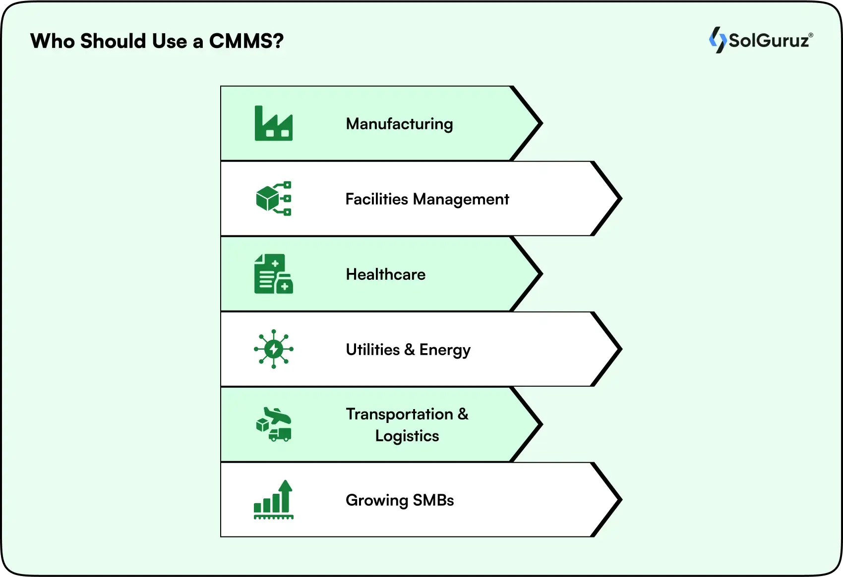 who should use a computerized maintenance management system