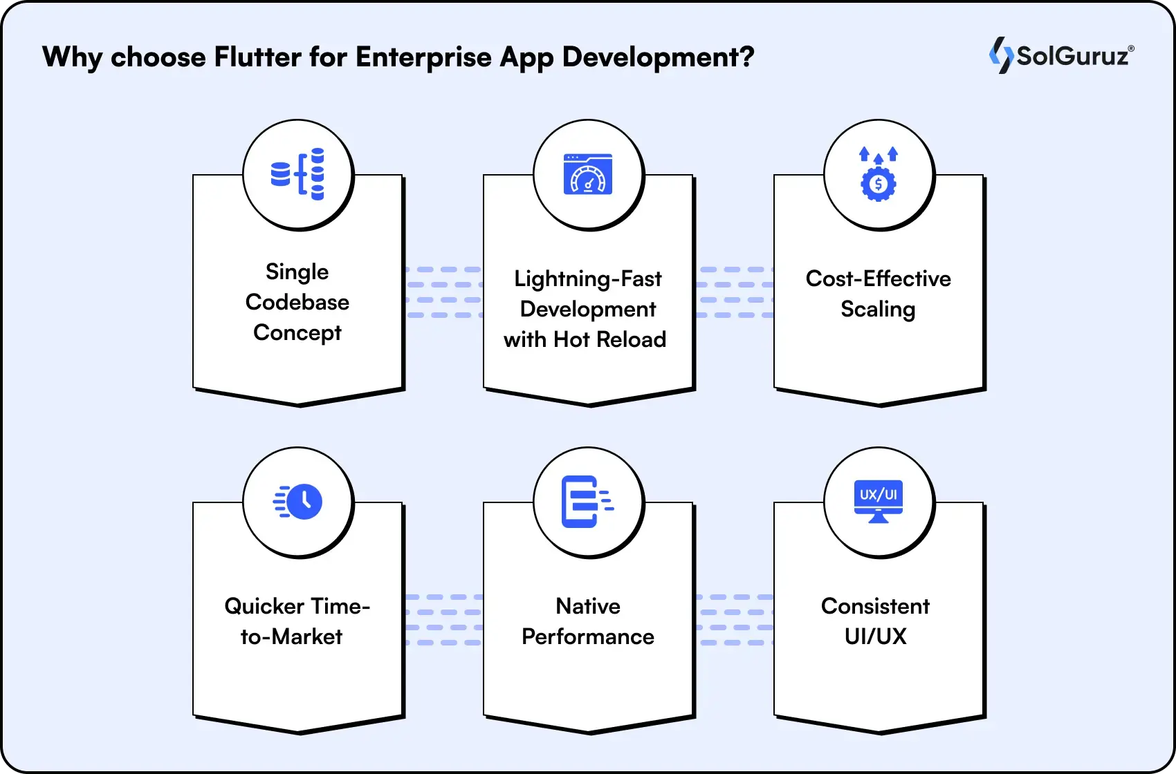 why choose flutter for enterprise app development