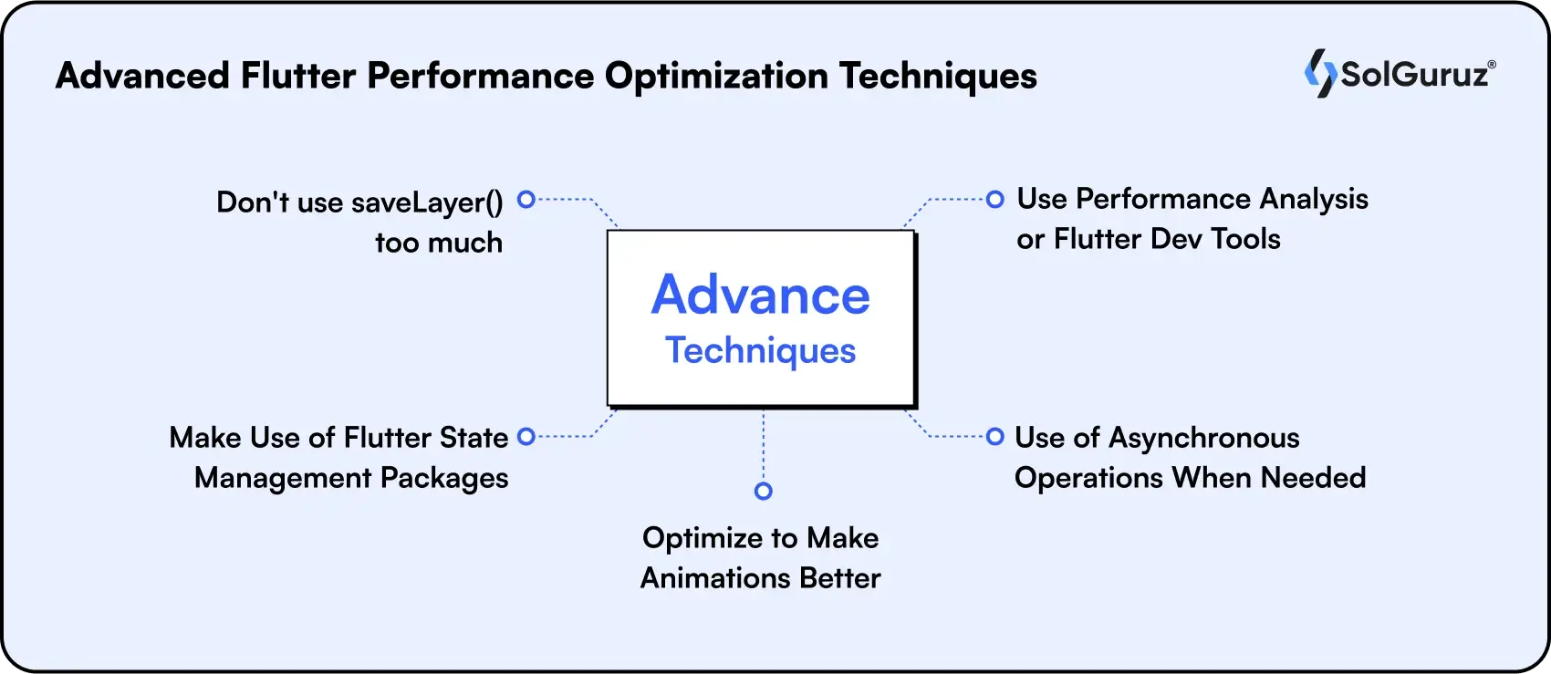 advanced flutter performance optimization techniques