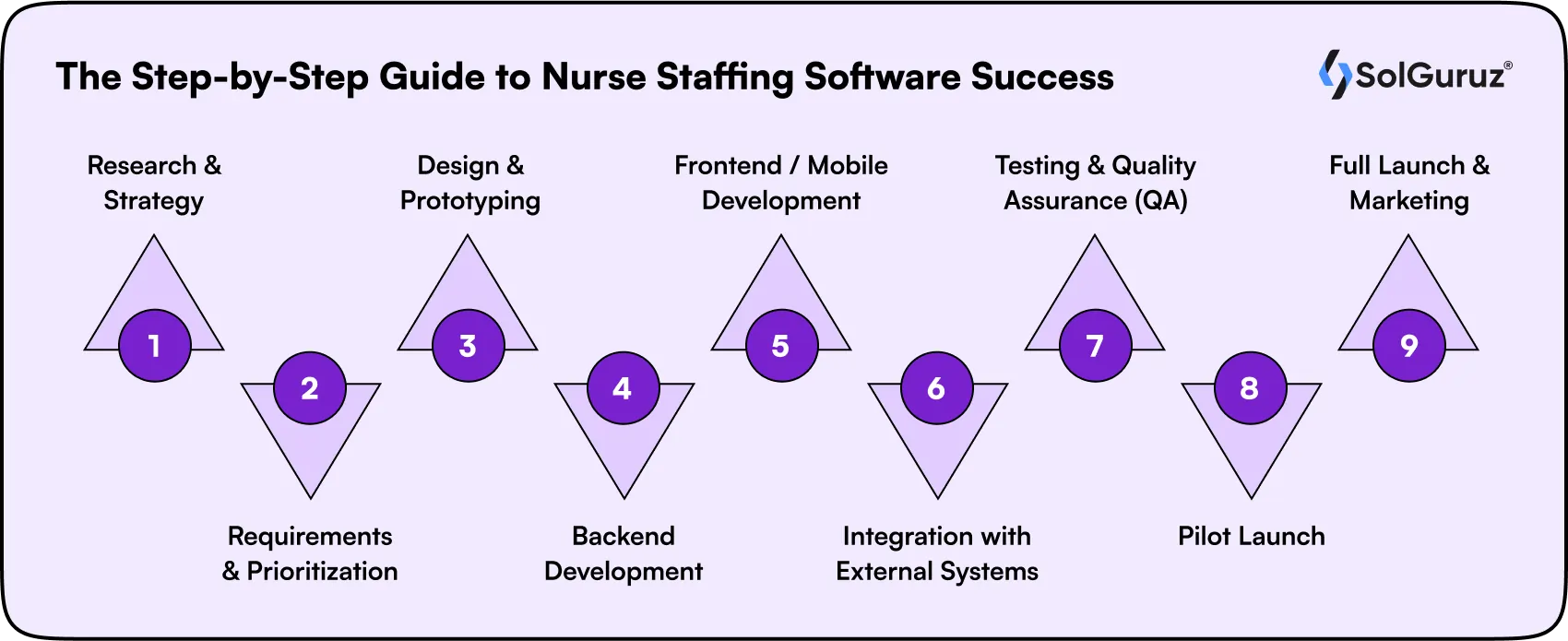 step by step guide to nurse staffing software success