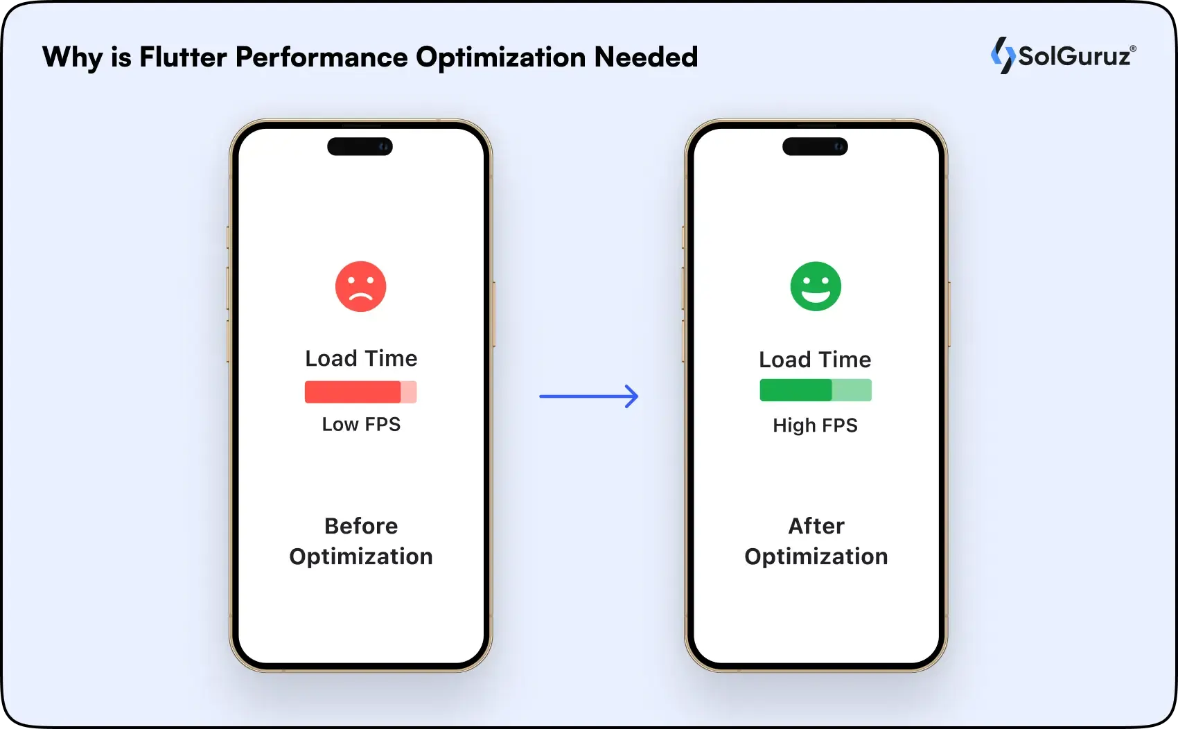 why is flutter performance optimization needed