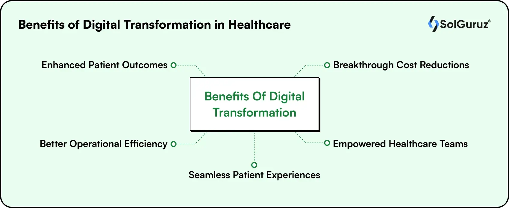 benefits of digital transformation 