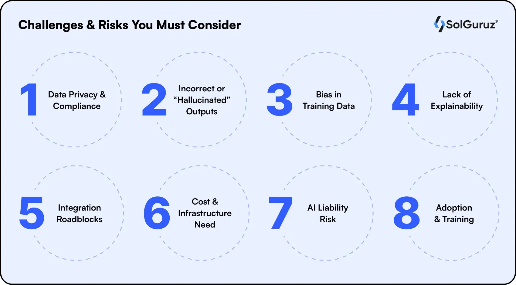 challenges and risks you must consider