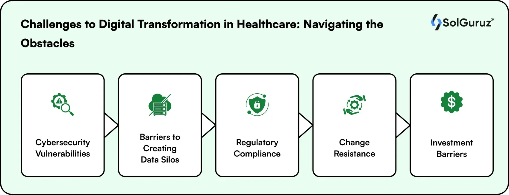 challenges to digital transformation navigating the obstacles in healthcare