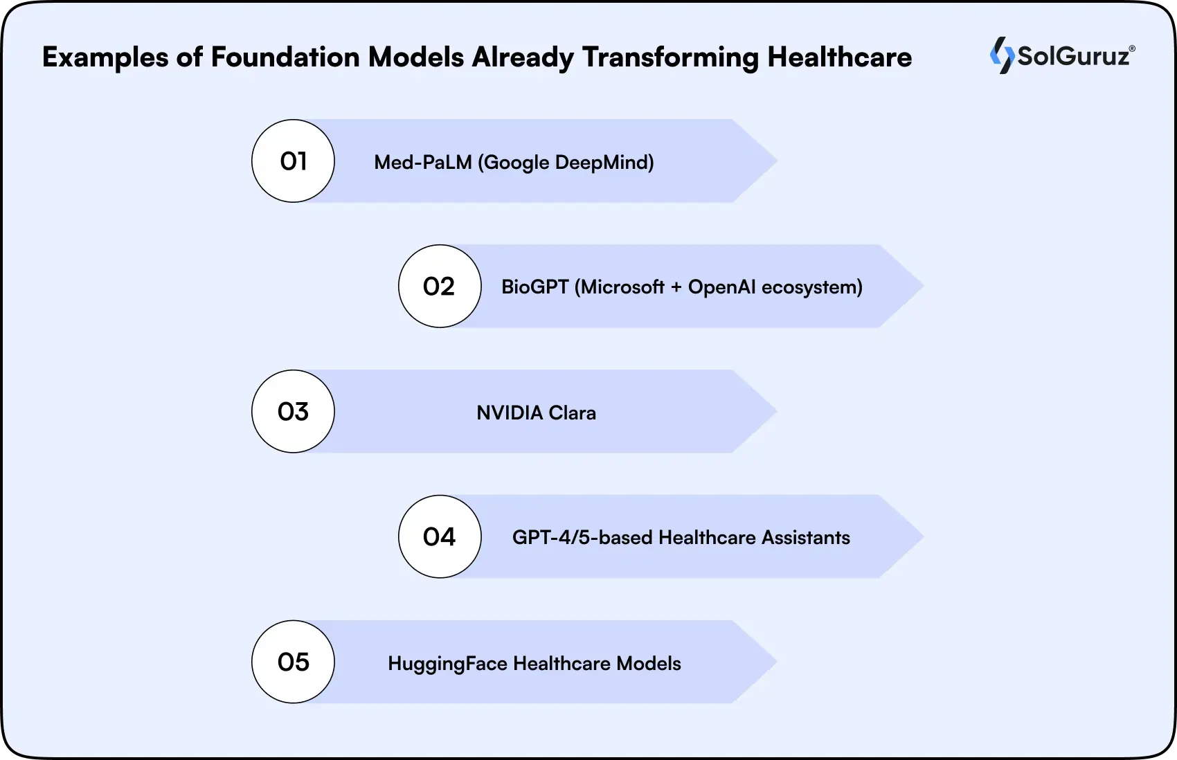 foundation models transforming healthcare