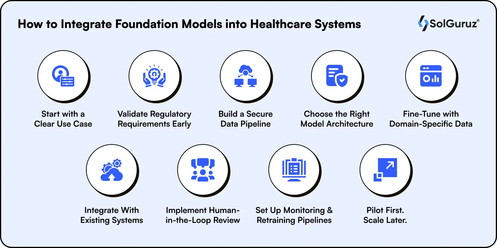 how to integrate foundation models