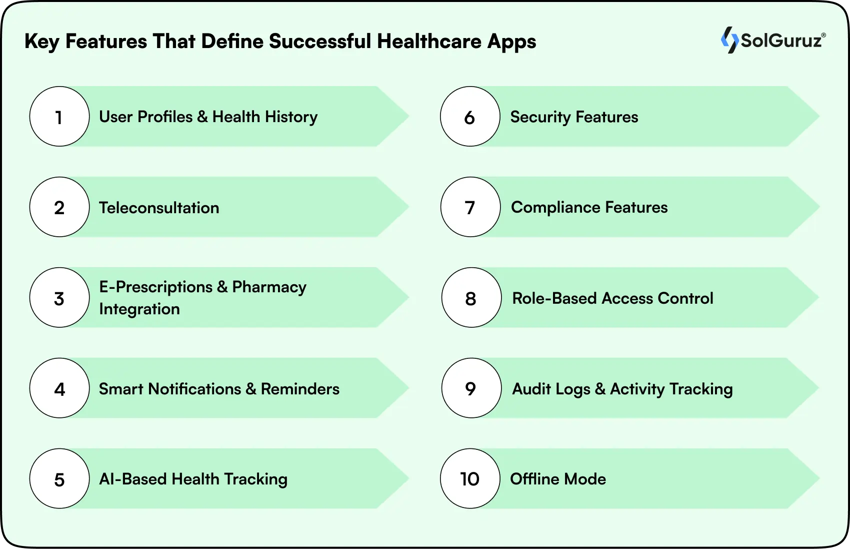 key features that define successful healthcare apps