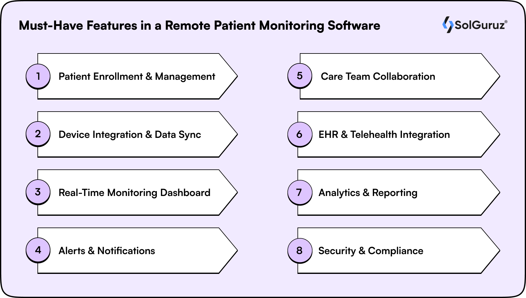 must have features in a remote patient monitoring software