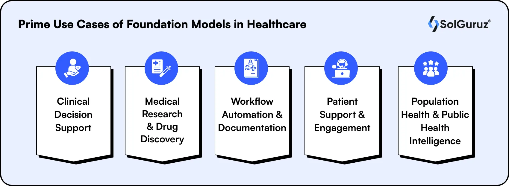 use cases of foundation models in healthcare