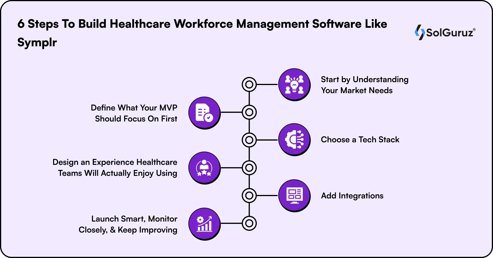 steps to build healthcare workforce management software like symplr