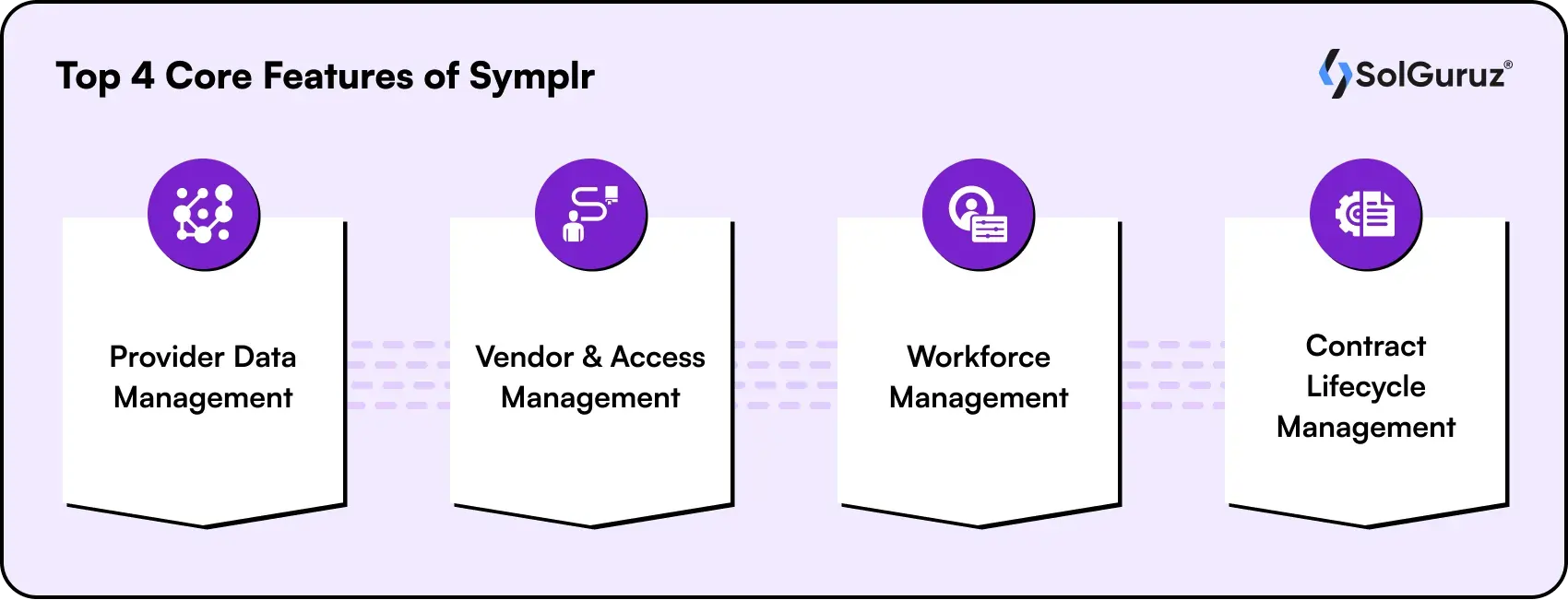 top core features of healthcare workforce management software like symplr