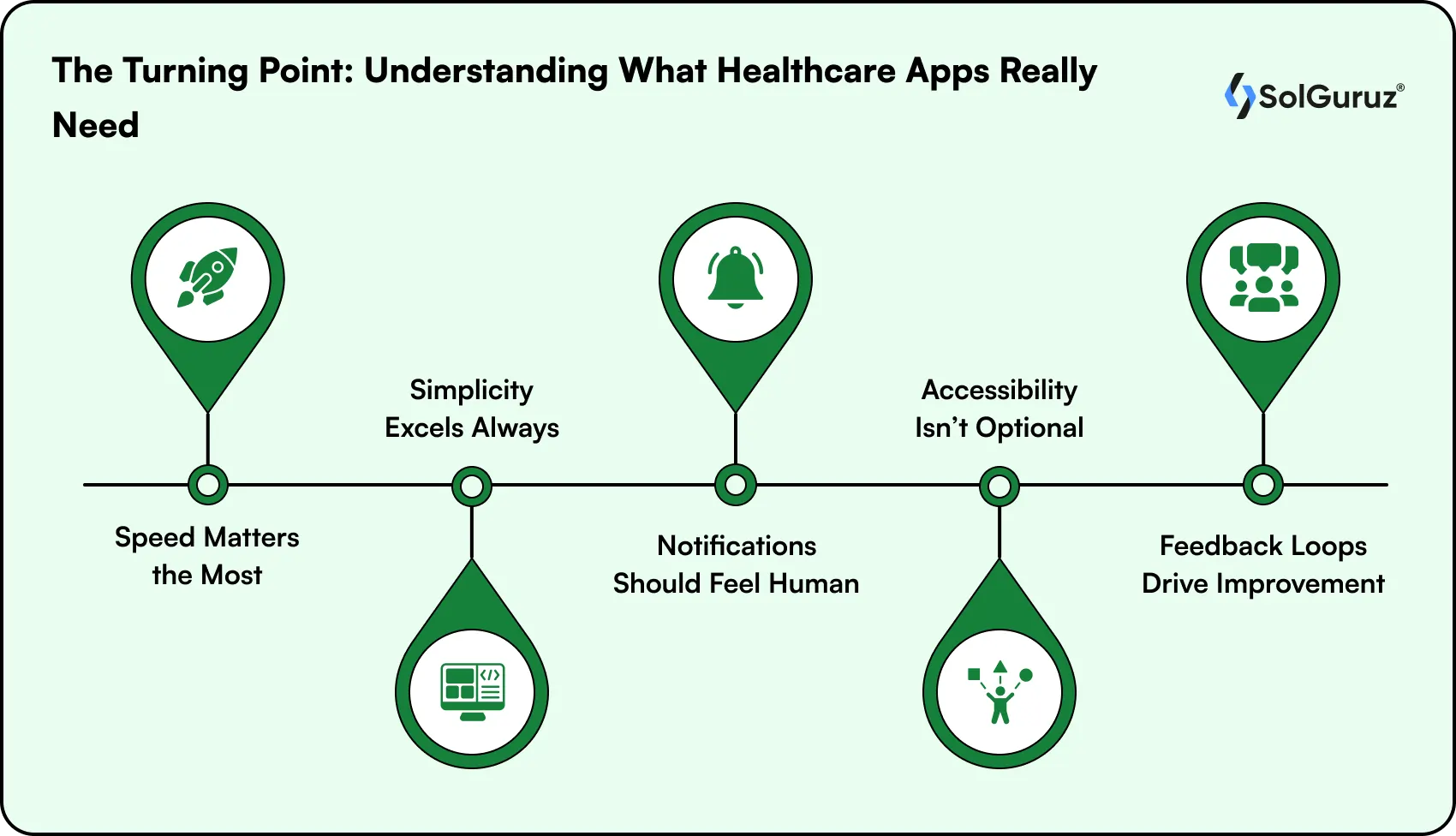 turning point understanding what healthcare apps really need