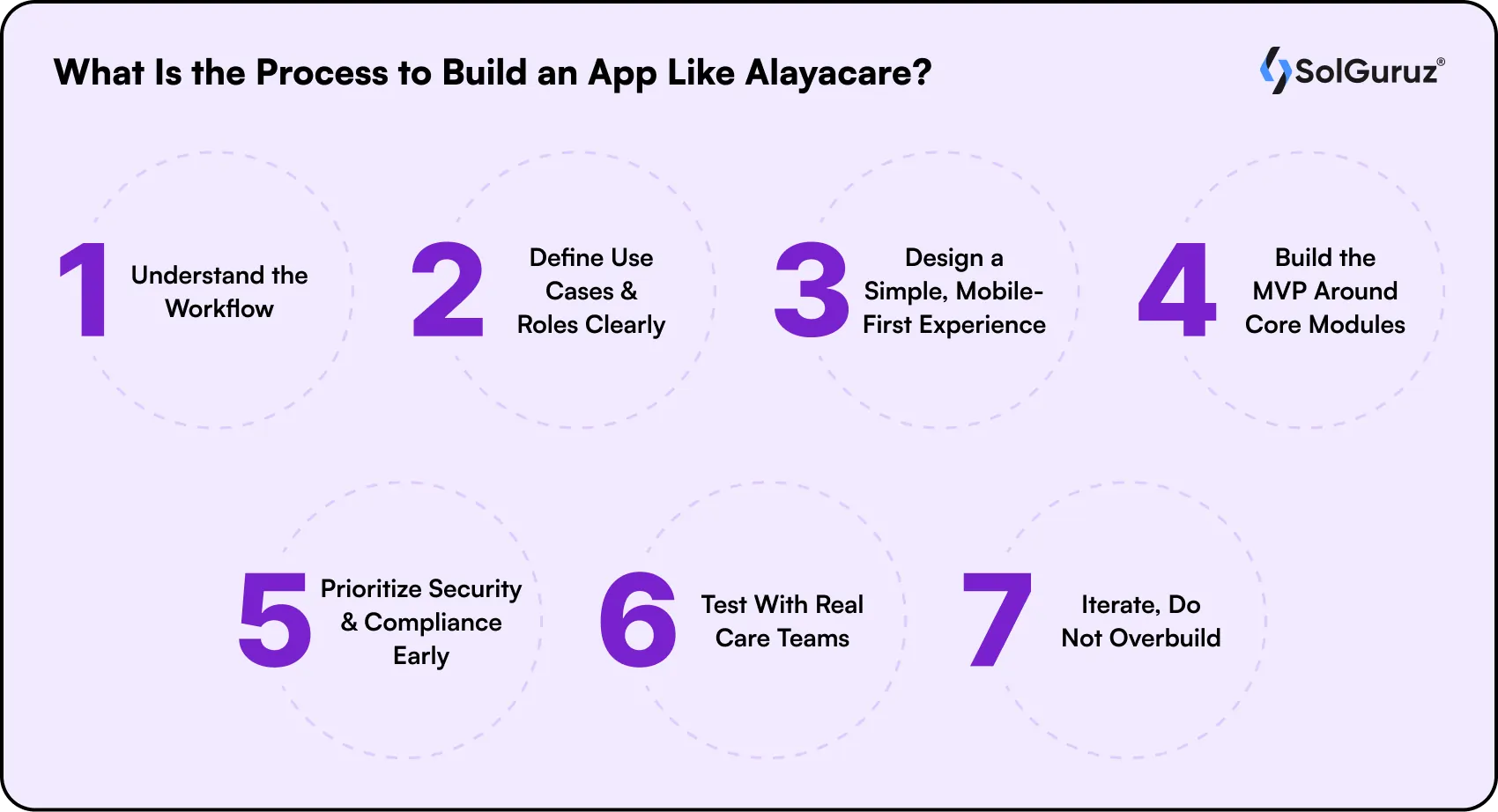what is the process to build an app like alayacare