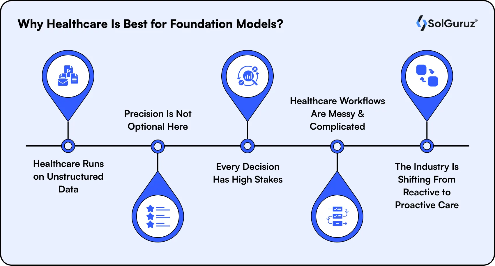 why healthcare is best for foundation models