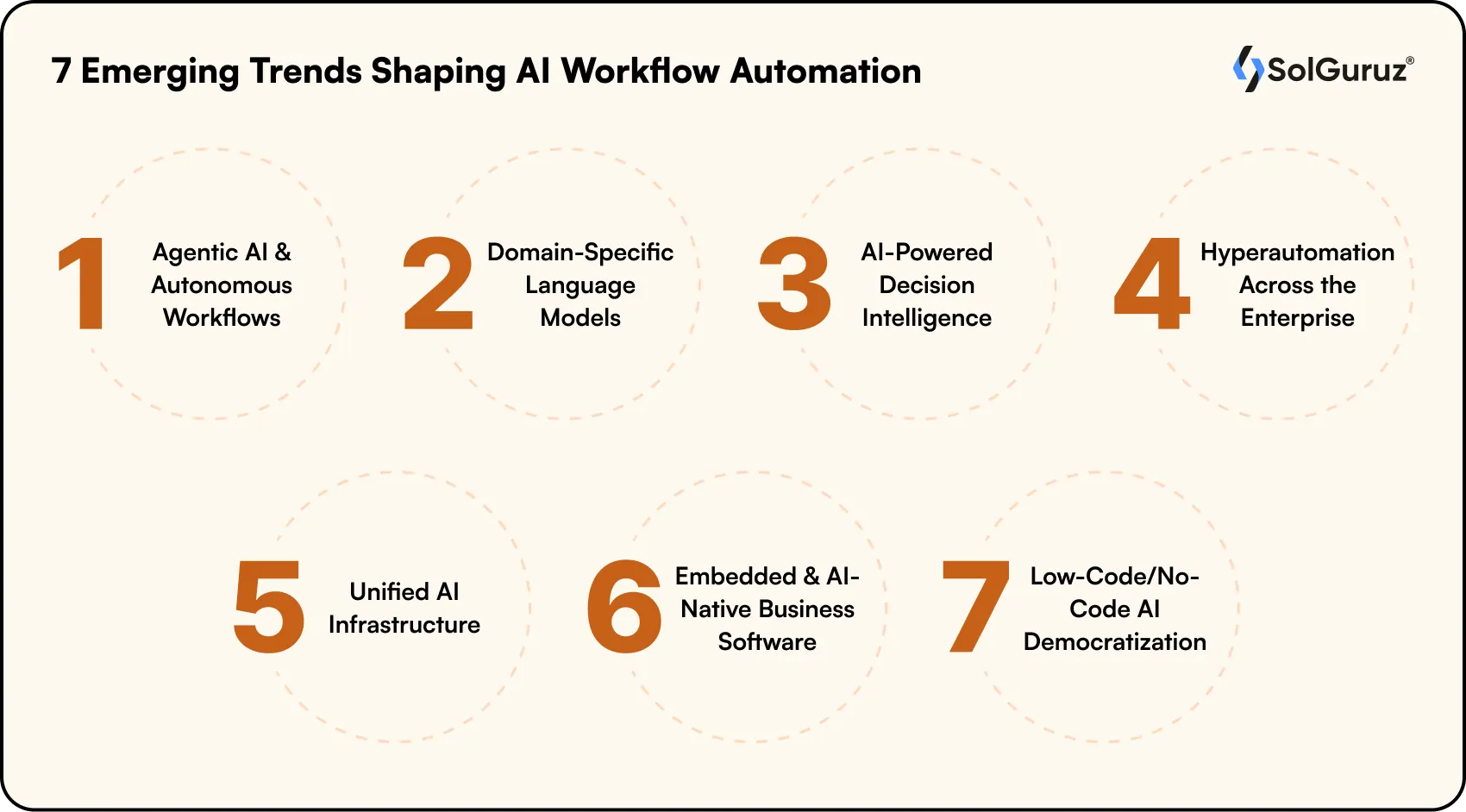 emerging trends shaping ai workflow automation
