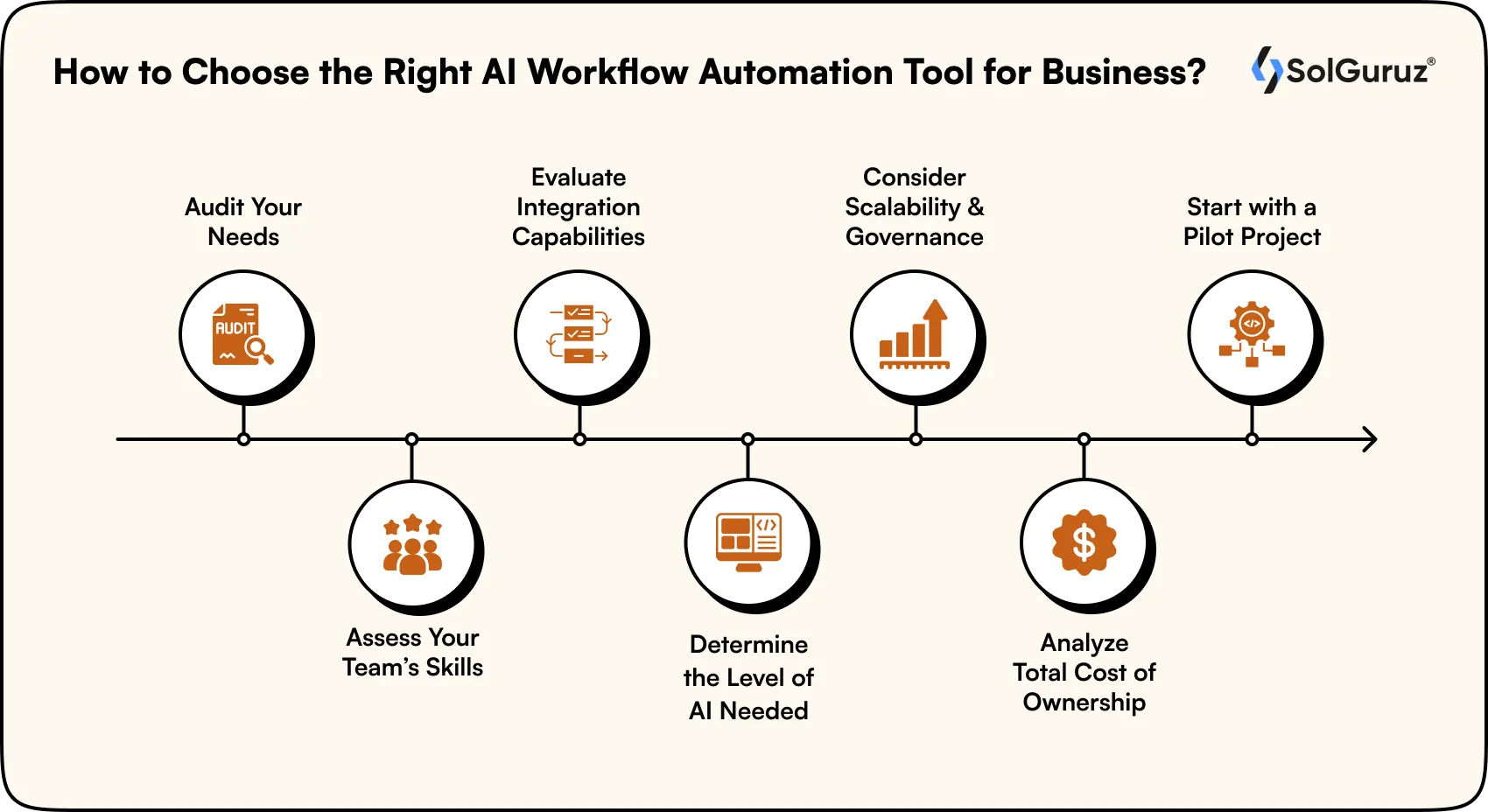how to choose the right ai workflow automation tool for business