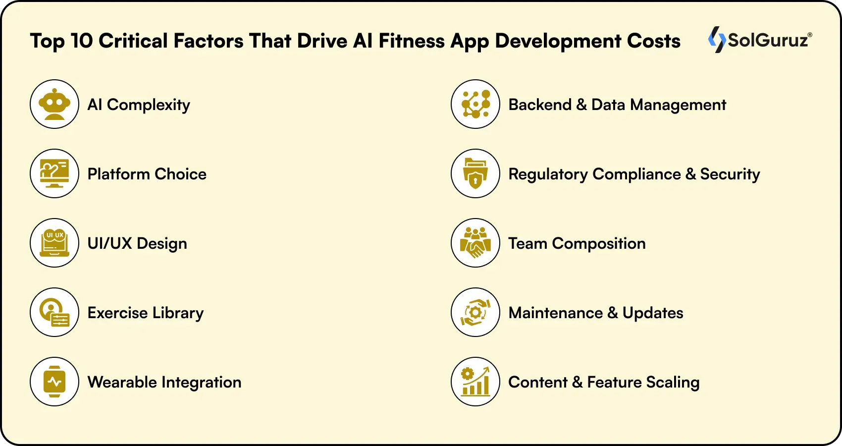 top critical factors that drive ai fitness app development costs