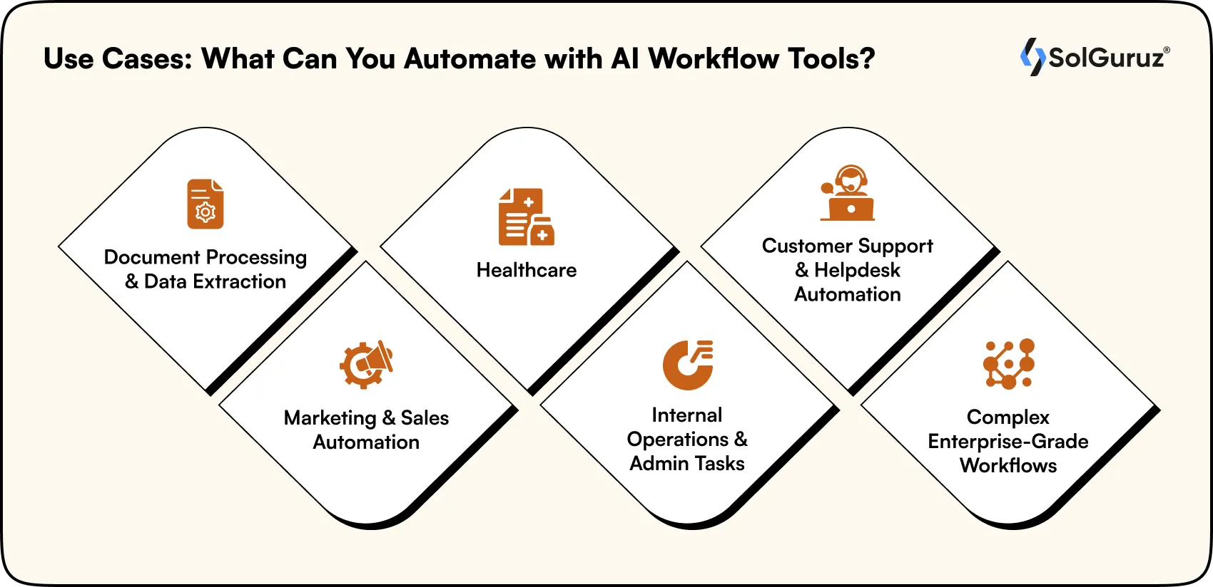 use cases what can you automate with ai workflow tools