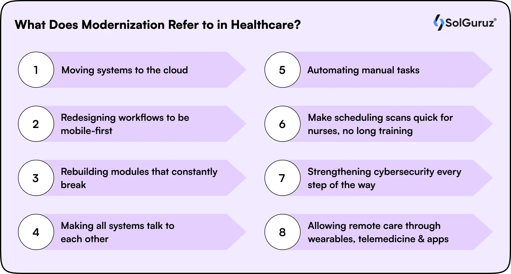 what does modernization refer to in healthcare