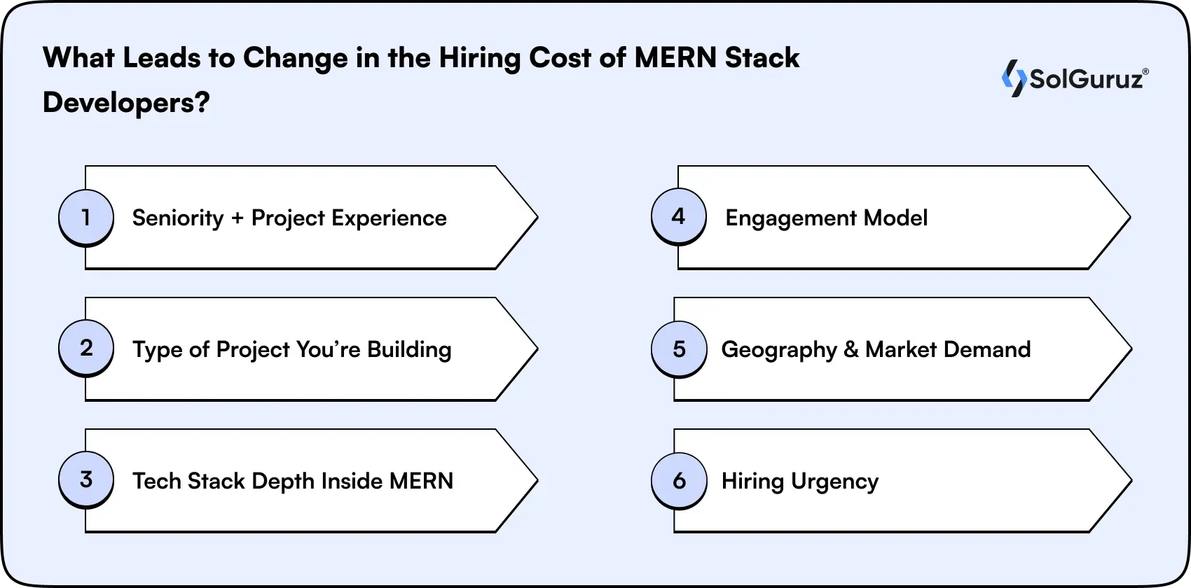 what leads to change in the hiring cost of mern stack developers