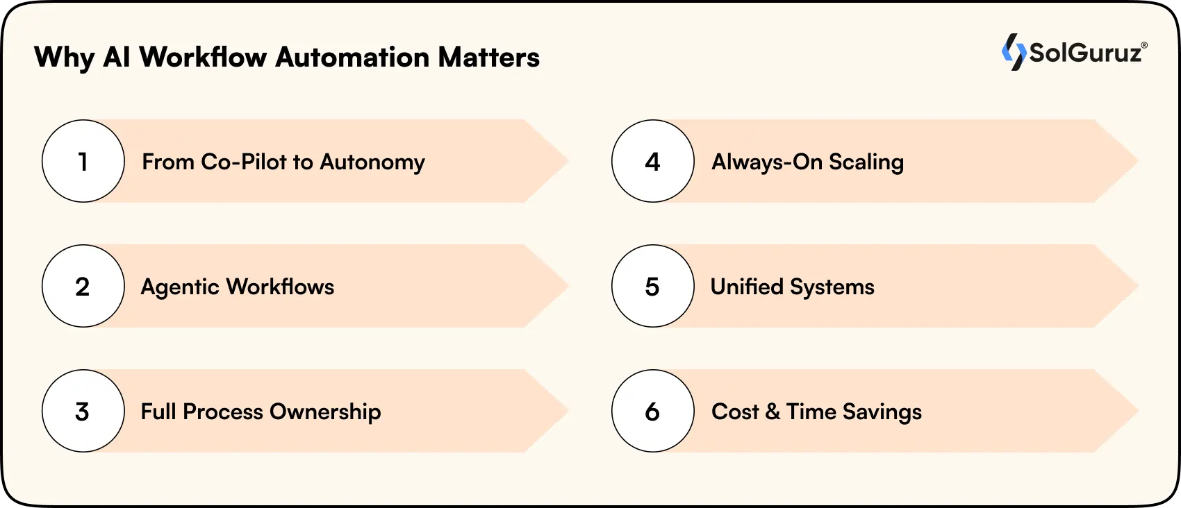 why ai workflow automation matters