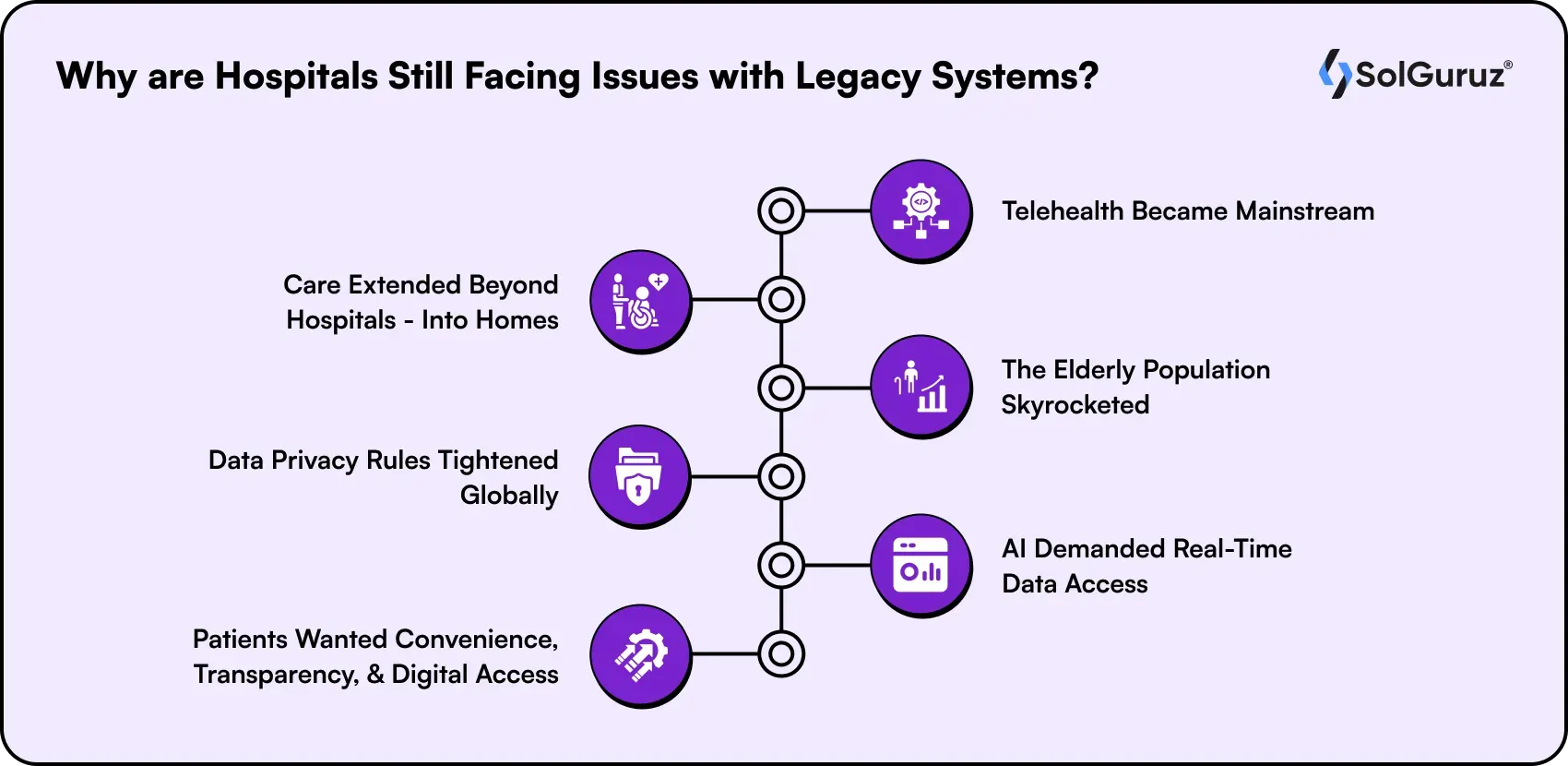 why are hospitals still facing issues with legacy systems